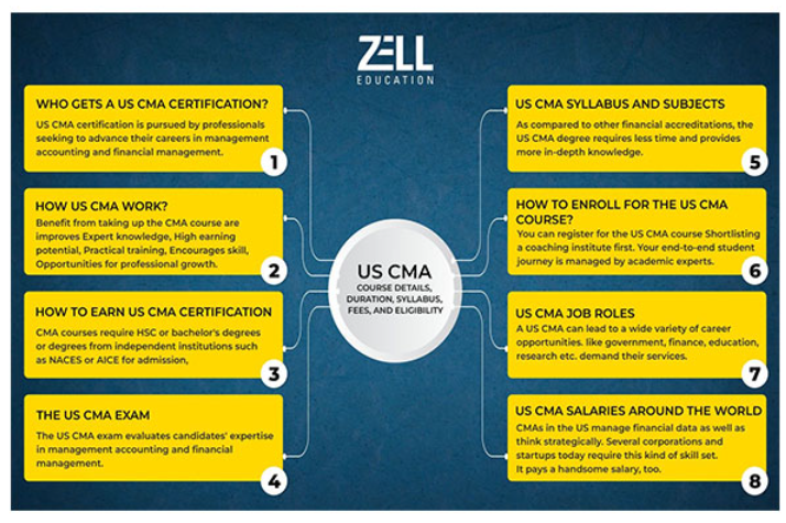 Future-Proof Your Career in Finance with Zell Education’s Globally Recognised Courses